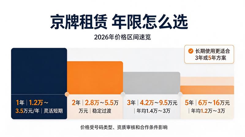 车牌指标交易规范